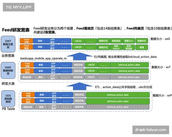 中超数据化进程加速 俱乐部引进先进分析系统 中超数据化进程加速 俱乐部引进先进分析系统